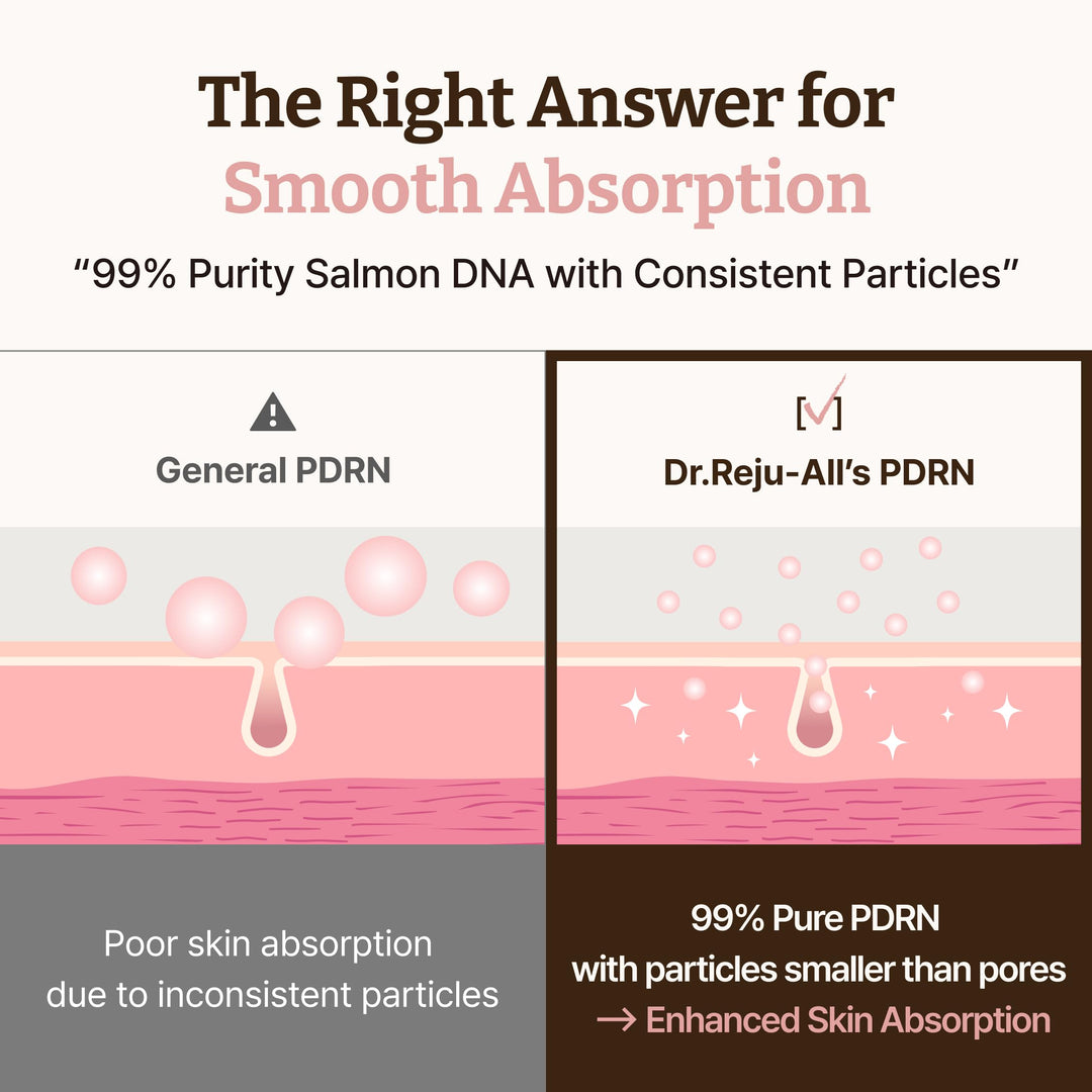 All - Advanced PDRN Rejuvenating Cream - GLAM MODA