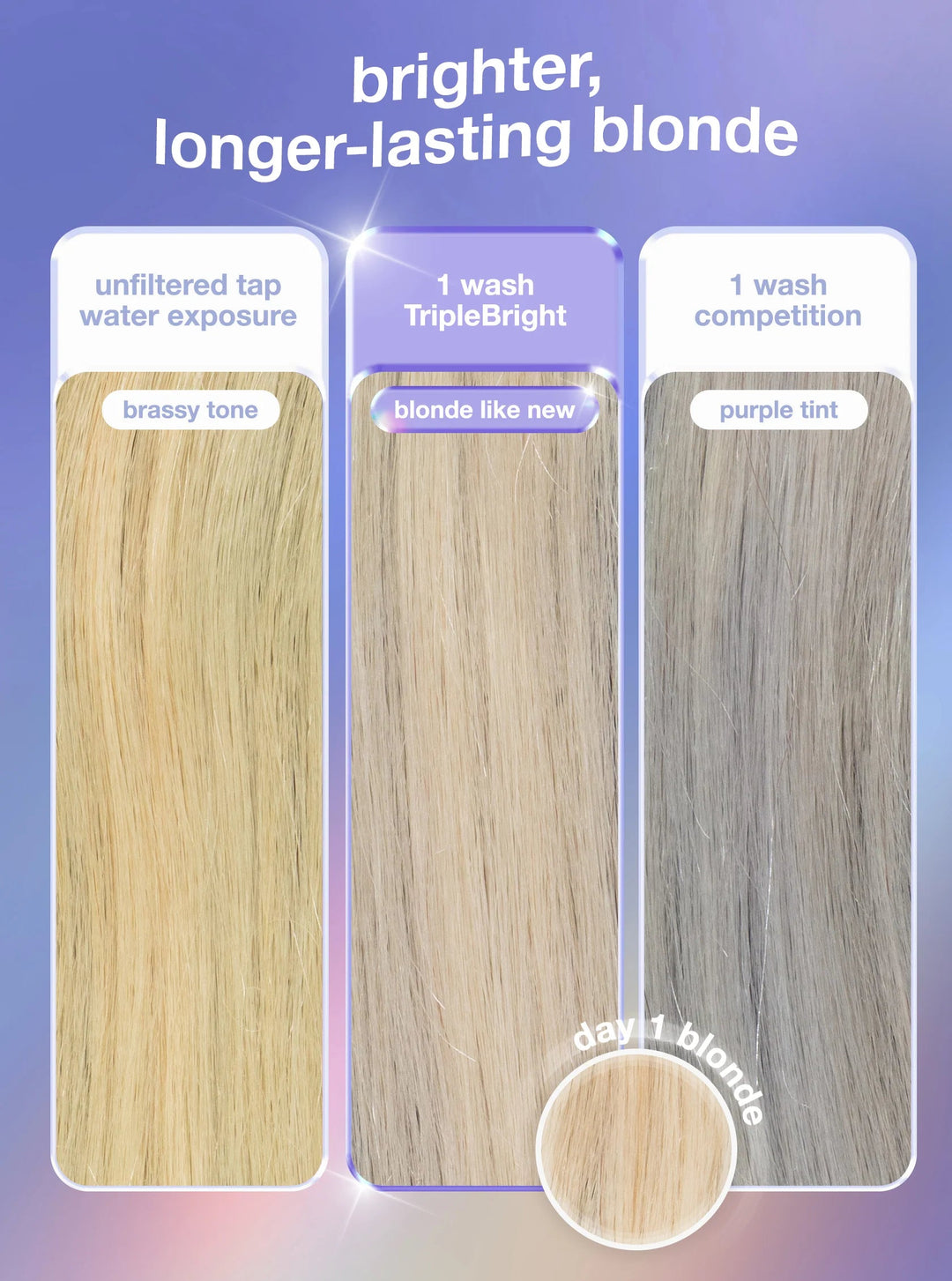 Triplebright Oxidation Defense Purple Shampoo - GLAM MODA
