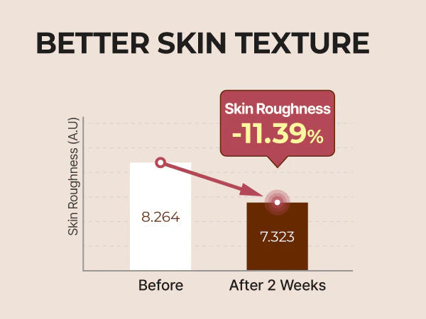 No.3 Skin Softening Serum - GLAM MODA