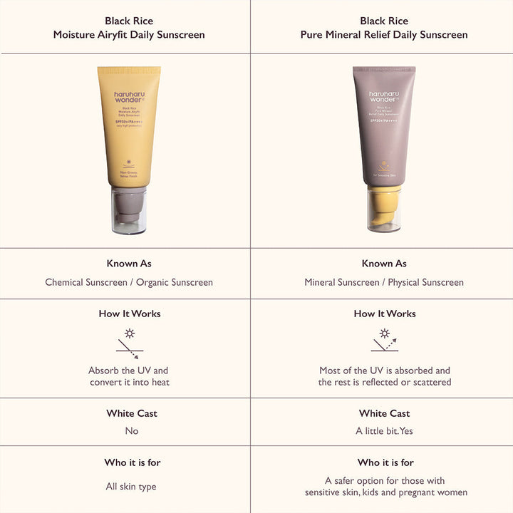 Black Rice Moisture Airyfit Daily Sunscreen SPF50+/PA++++ - GLAM MODA