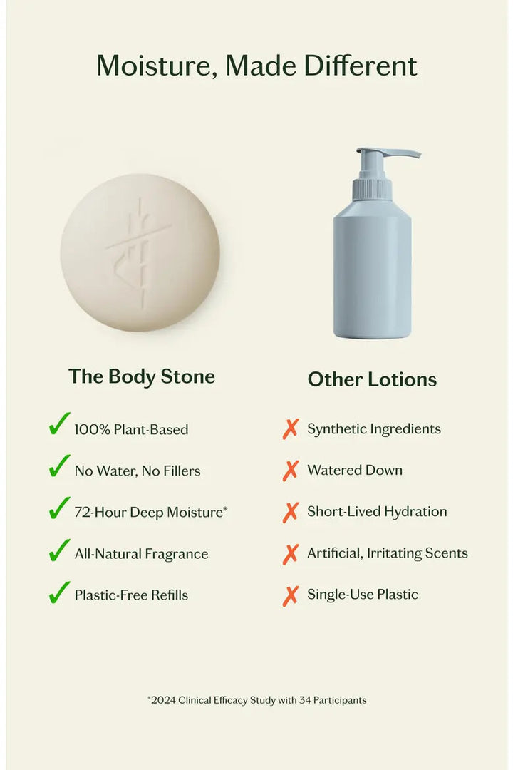 Daily Stone Ritual Set - Deeply Moisturizing Lotion Bar Duo
