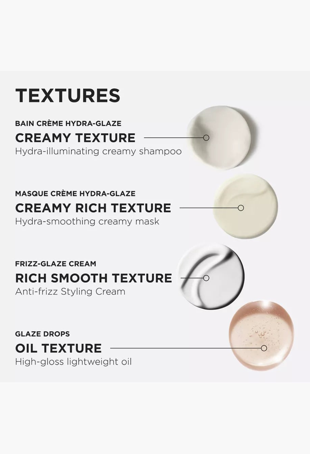GLAM MODA product texture guide showing creamy shampoo, rich mask, smooth cream, and lightweight oil for hair care.