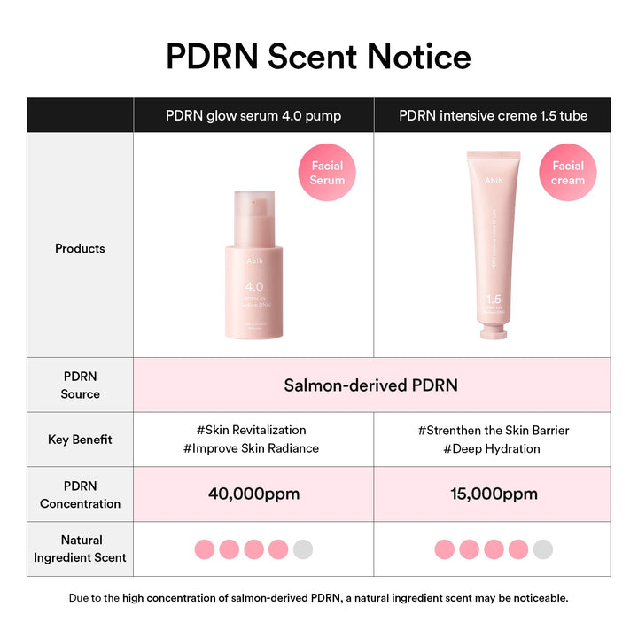 PDRN Glow Serum 4.0 Pump