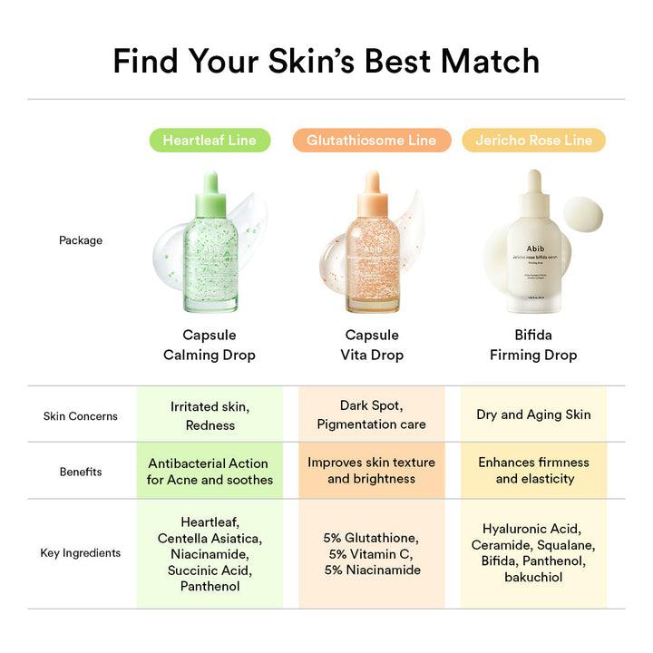 Glutathiosome Dark Spot Serum Vita Drop