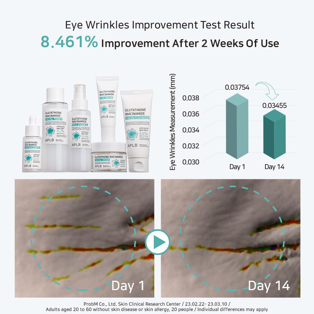 Glutathione Niacinamide Eye Cream