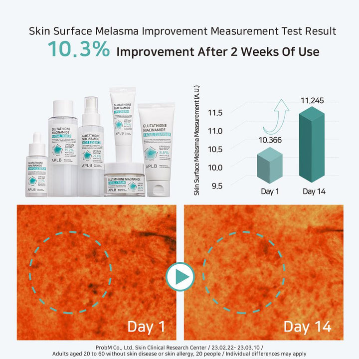 Glutathione Niacinamide Eye Cream