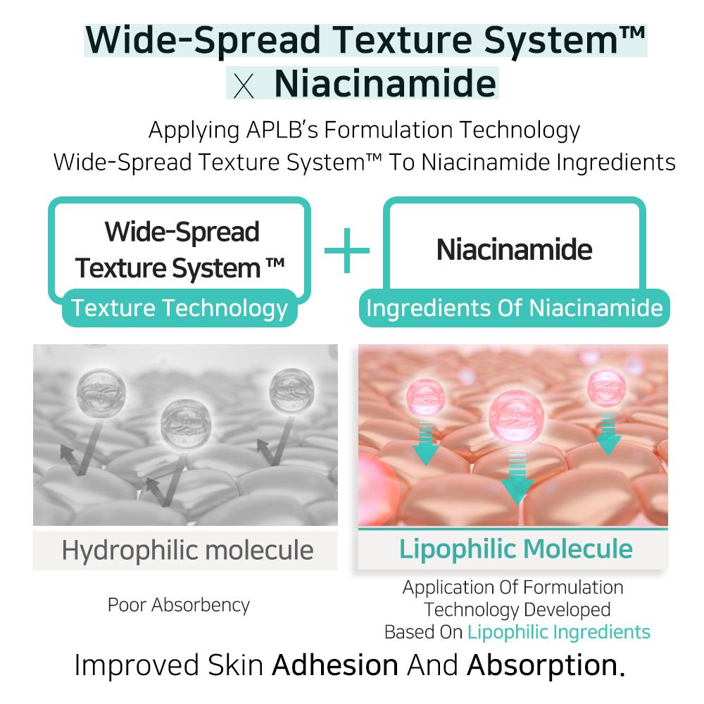 Glutathione Niacinamide Body Lotion