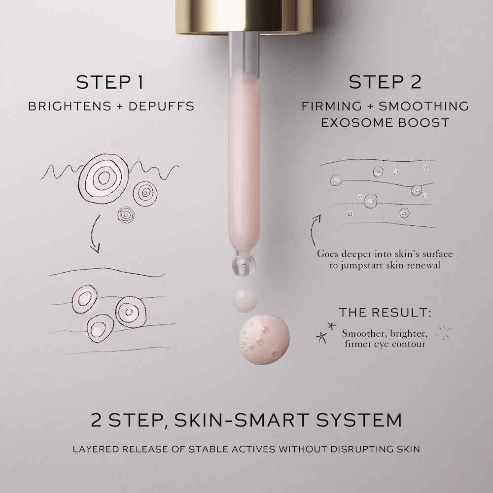 Eye Activator Brightening and Firming Serum with Peptides + Exosomes - GLAM MODA