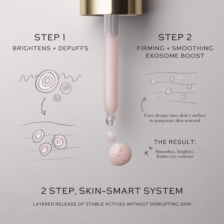 Eye Activator Brightening and Firming Serum with Peptides + Exosomes - GLAM MODA