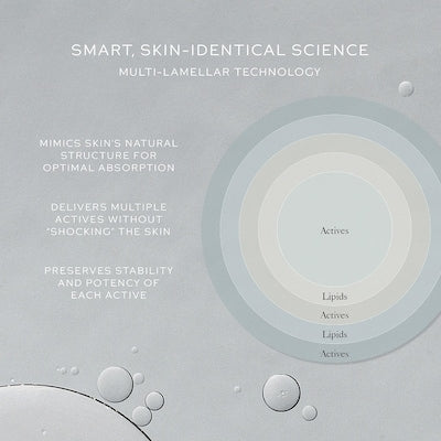Skin Activator Serum with Hyaluronic Acid + Niacinamide - GLAM MODA