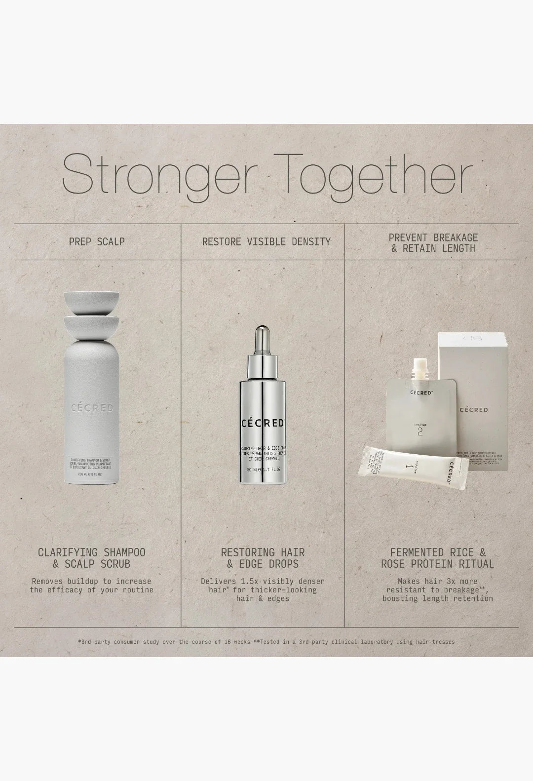 Restoring Hair & Edge Drops