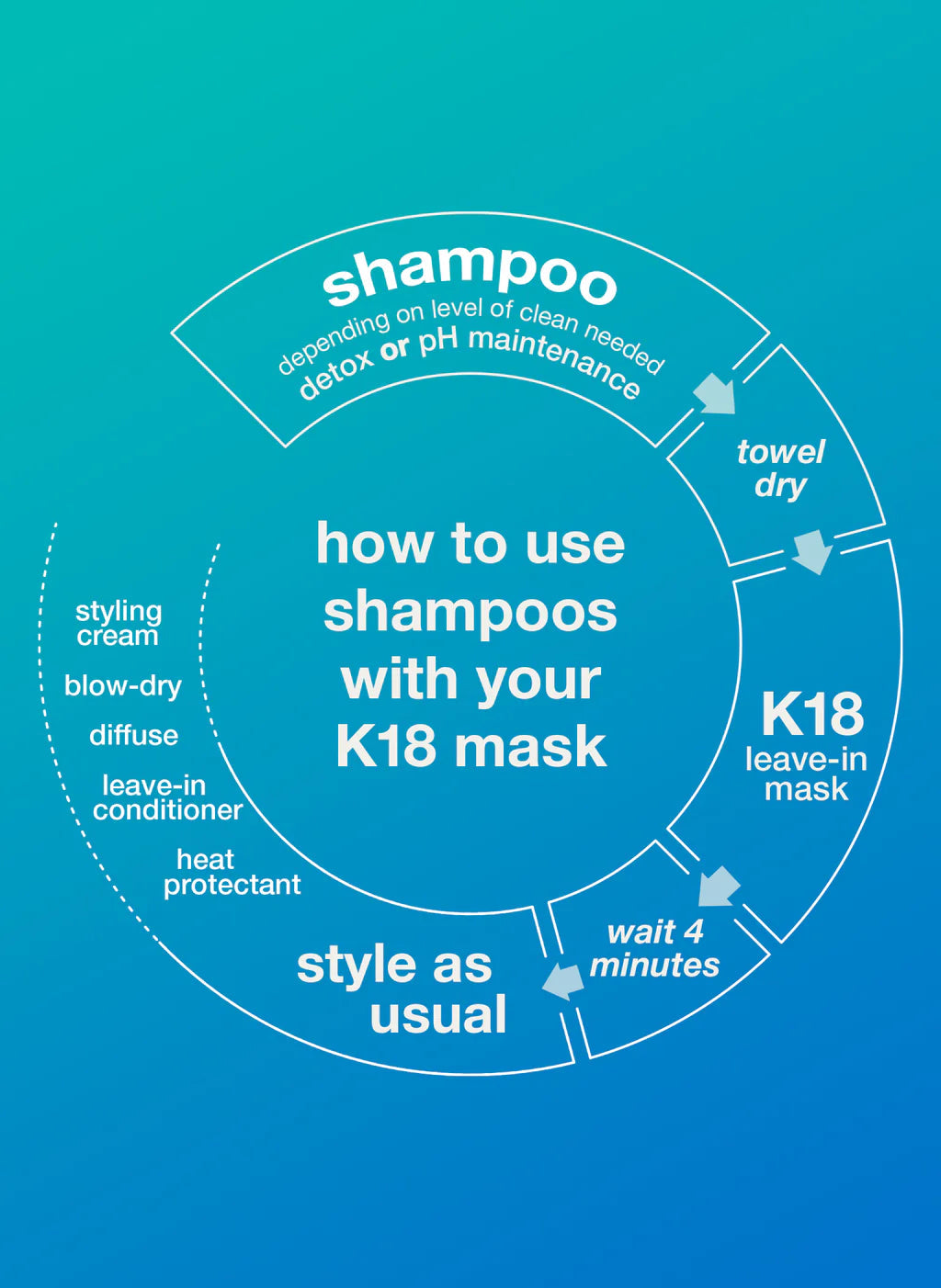 Detox Shampoo - GLAM MODA