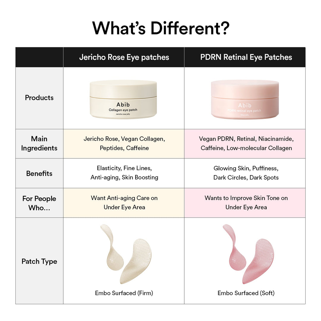 PDRN Retinal Eye Patch Glow Jelly - GLAM MODA