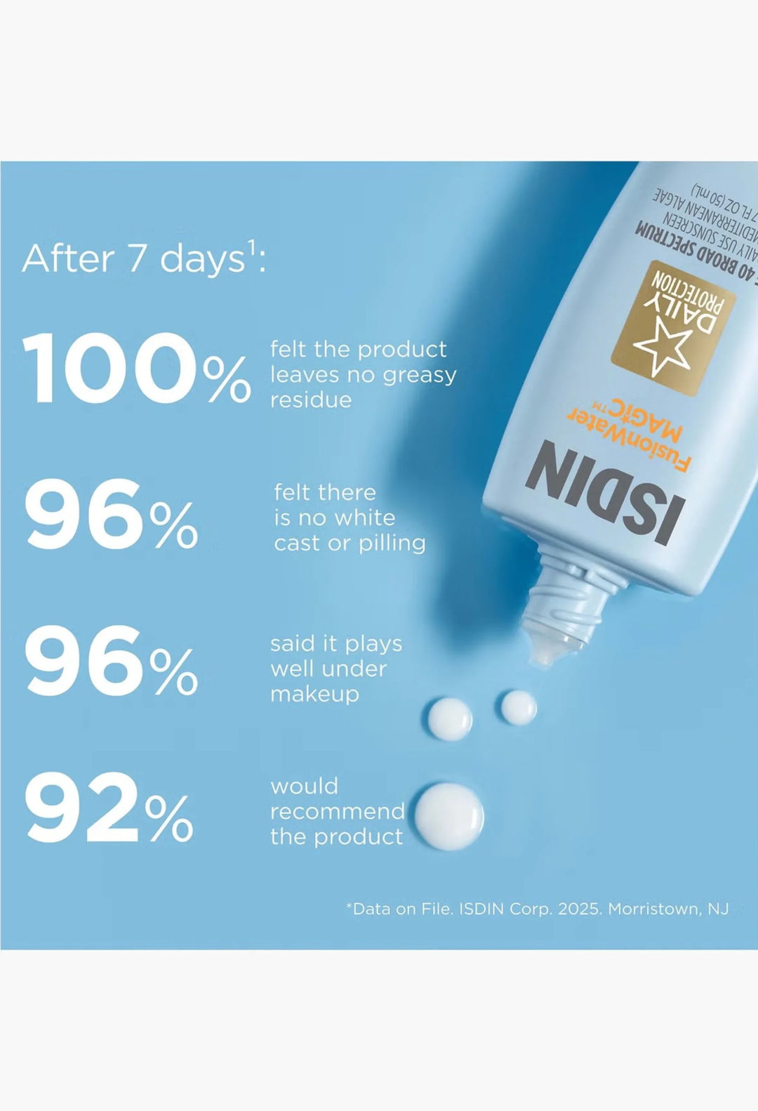 ISDIN Fusion Water Magic SPF40 Duo