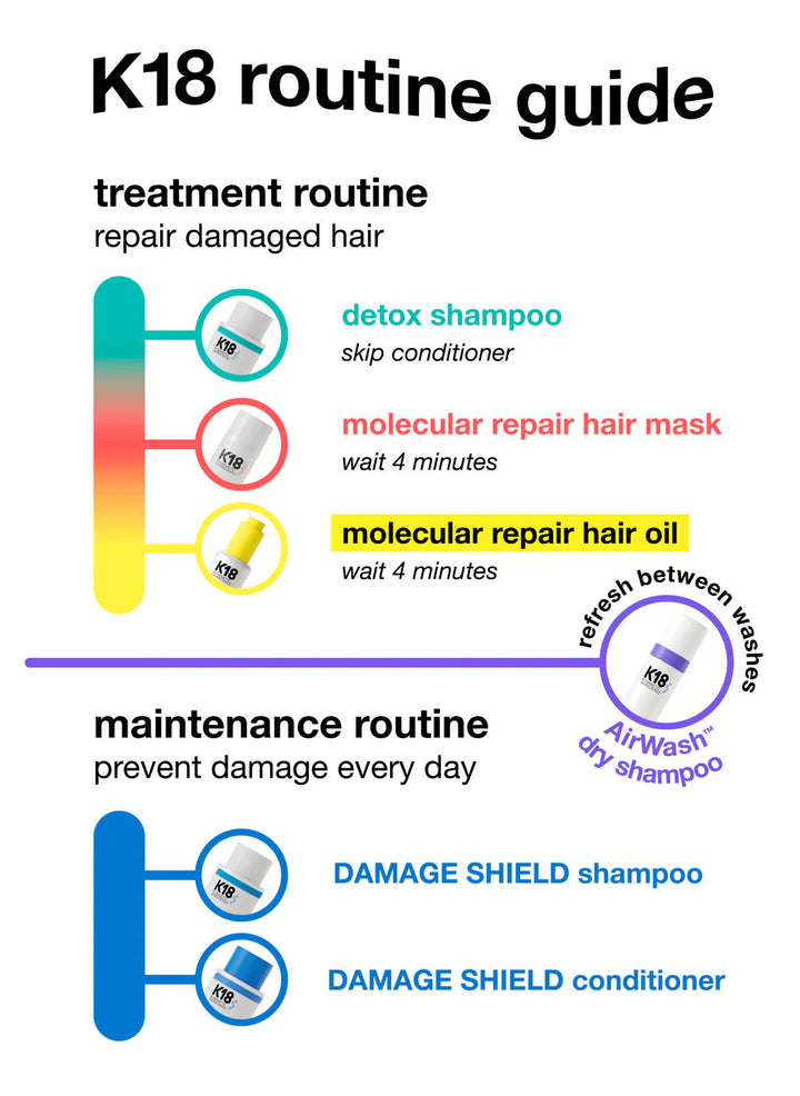 Leave-In Molecular Repair Hair Mask - GLAM MODA