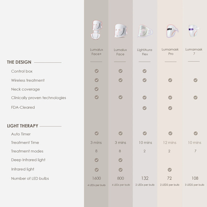 LumaLux Face | Pro LED Red Light Therapy Mask - GLAM MODA