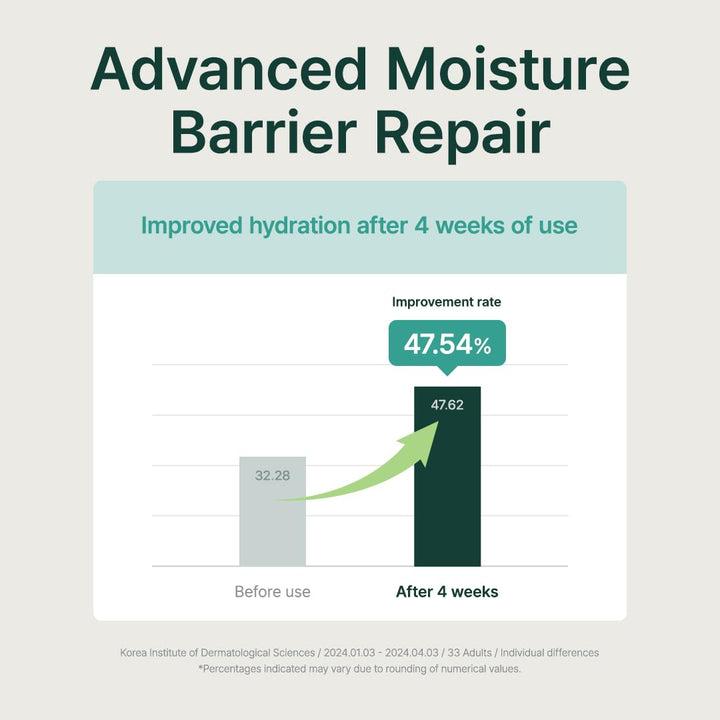 Mighty Bamboo Panthenol Serum