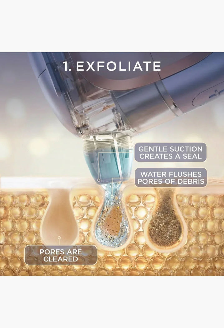 Shark Beauty FacialPro Glow + Depuffi at Home Facial