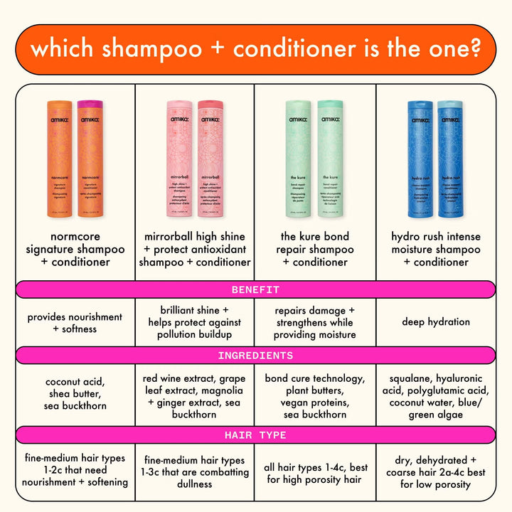 The Kure Bond Repair Shampoo 275ml - GLAM MODA