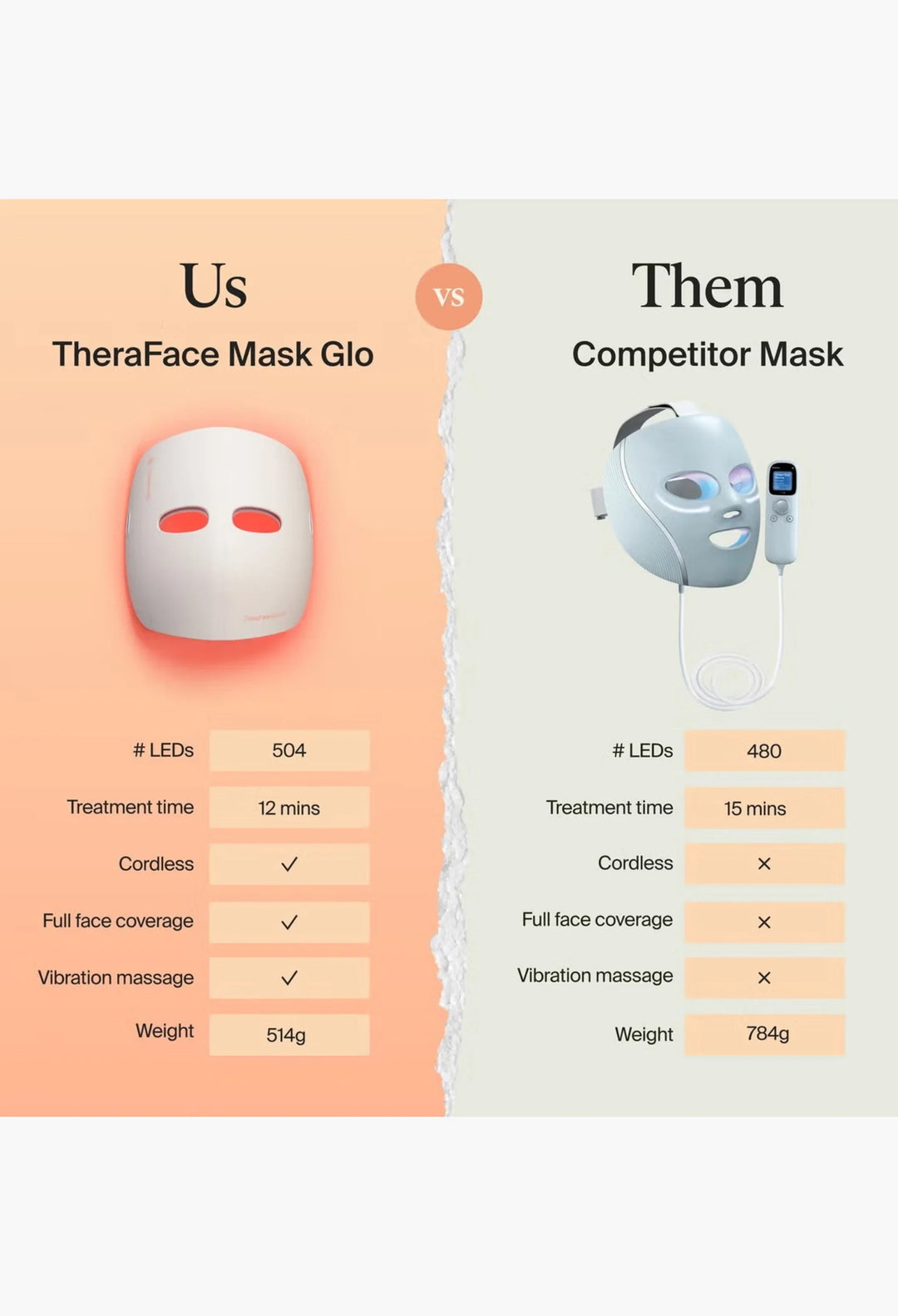 Therabody TheraFace Mask Glo