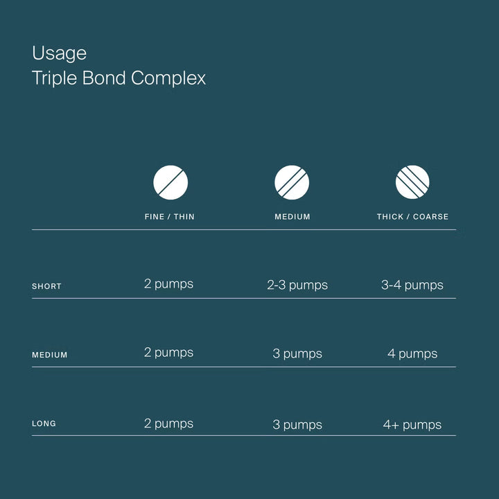 Triple Bond Complex – 45ml - GLAM MODA
