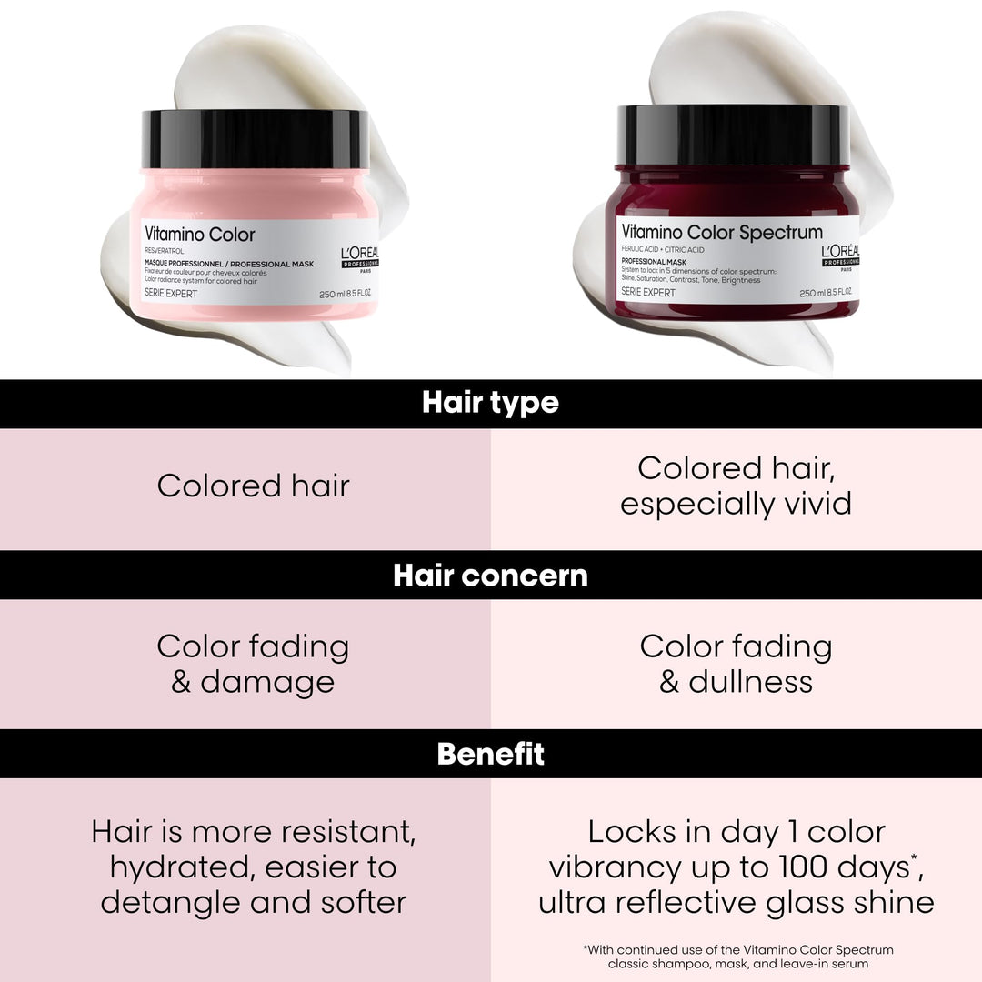 Vitamino Color A-Ox Color Radiance Masque - GLAM MODA