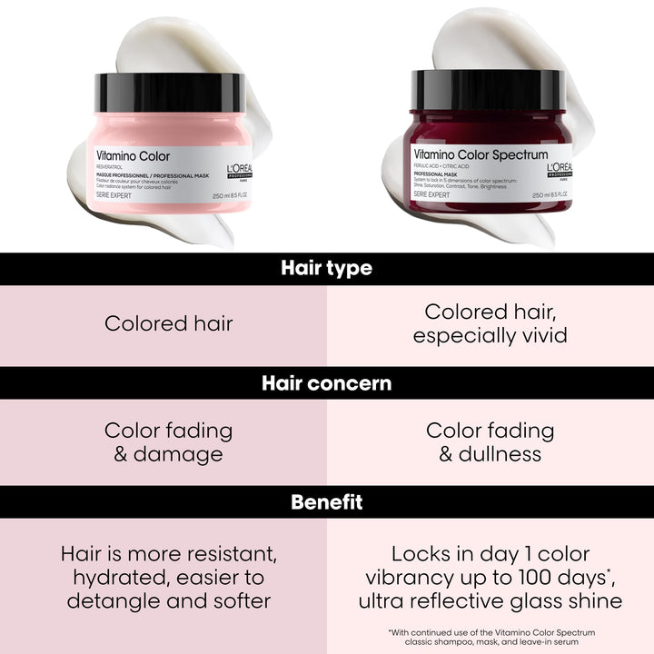 Vitamino Color A-Ox Color Radiance Masque - GLAM MODA
