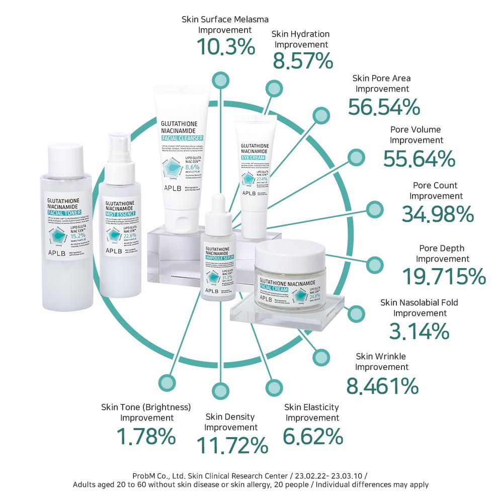 Glutathione Niacinamide Facial Toner