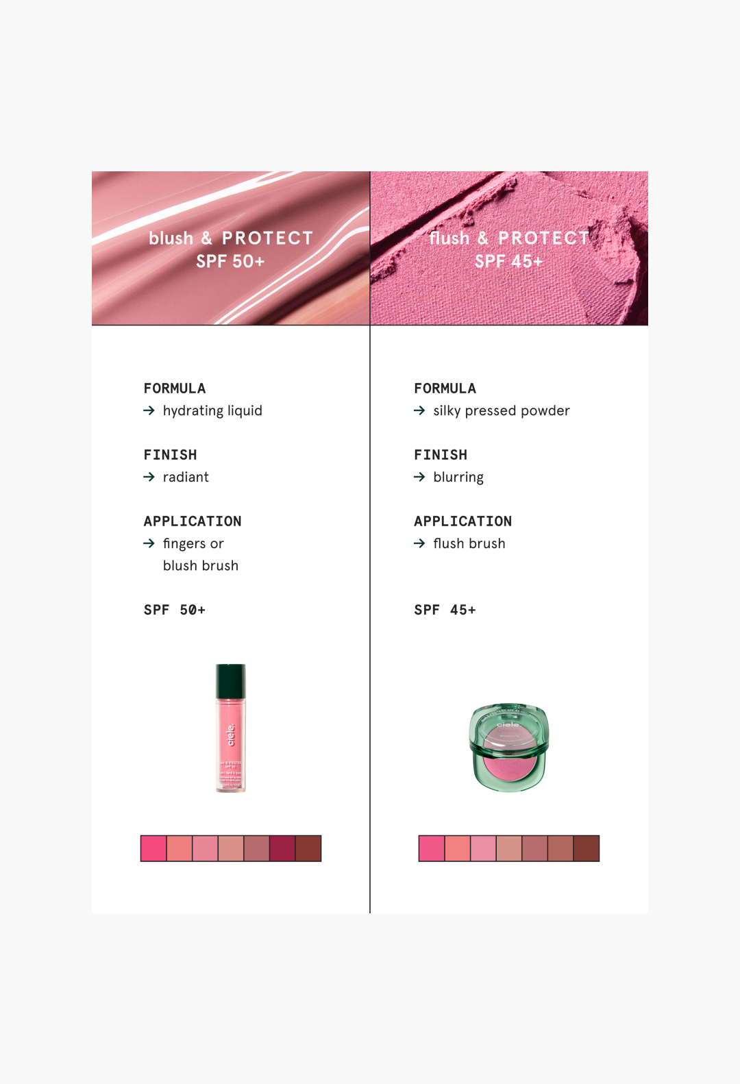 ciele cosmetics flush & PROTECT SPF 45+