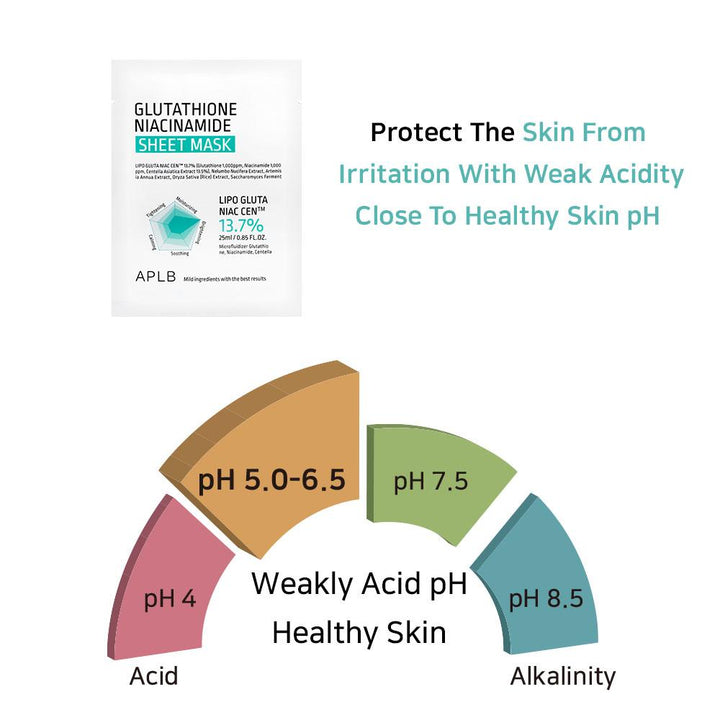 Glutathioine Niacinamide Sheet Mask