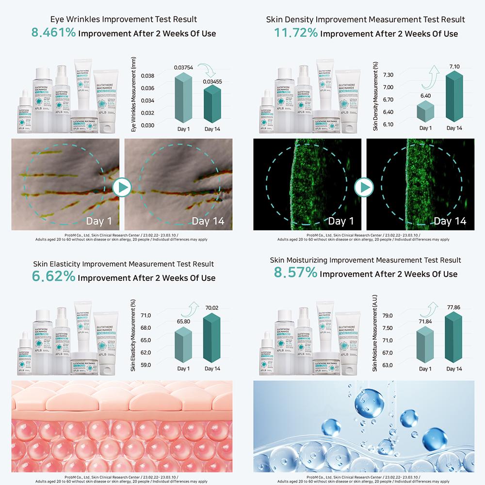 Glutathione Niacinamide Eye Cream