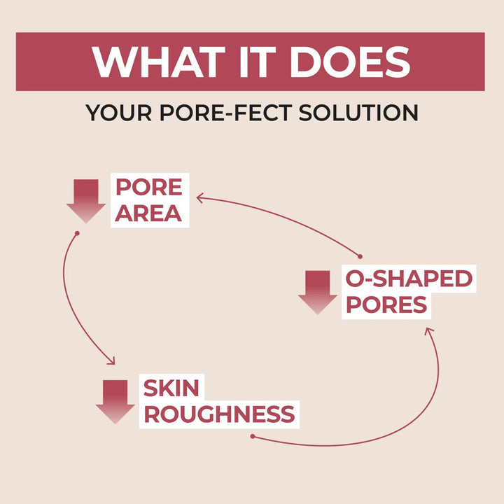 No.3 Pore Care 3 Step Routine Set - GLAM MODA