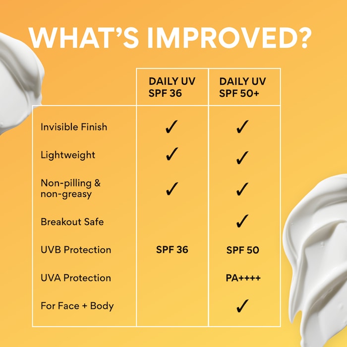 Daily UV Defense Invisible Korean Sunscreen Lotion Broad Spectrum SPF 50+ PA++++ - GLAM MODA
