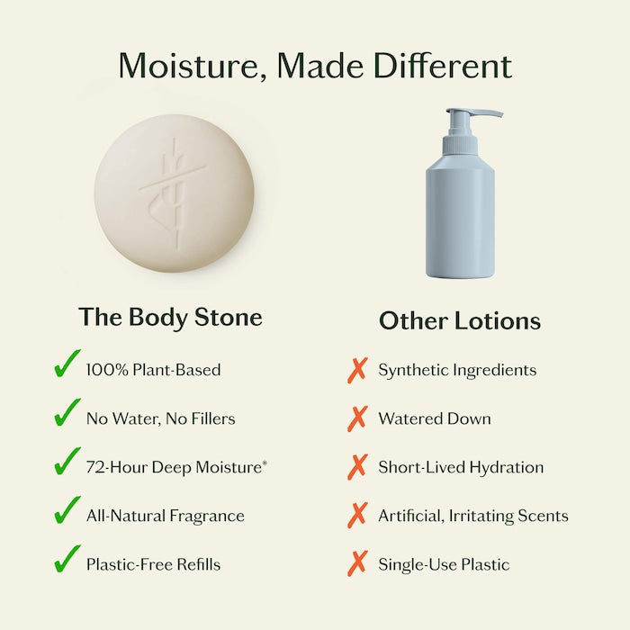 The Body Stone - Deep Moisturizing Cocoa Butter Lotion Bar for Dry Skin Treatment - GLAM MODA