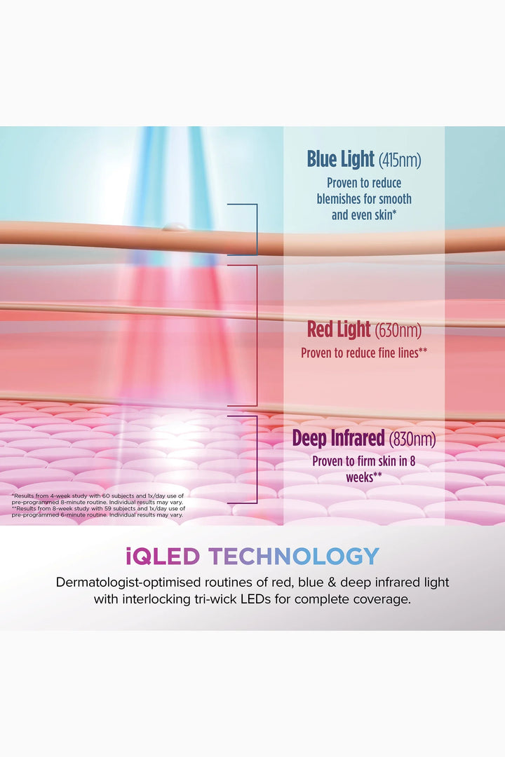 Shark Beauty CryoGlow Under-Eye Cooling & LED Anti-Ageing & Blemish Repair Mask - Purple - GLAM MODA