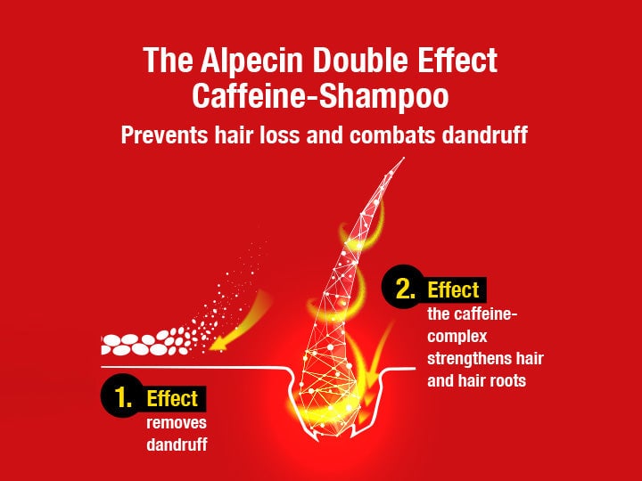 Double Effect Caffeine Shampoo - GLAM MODA
