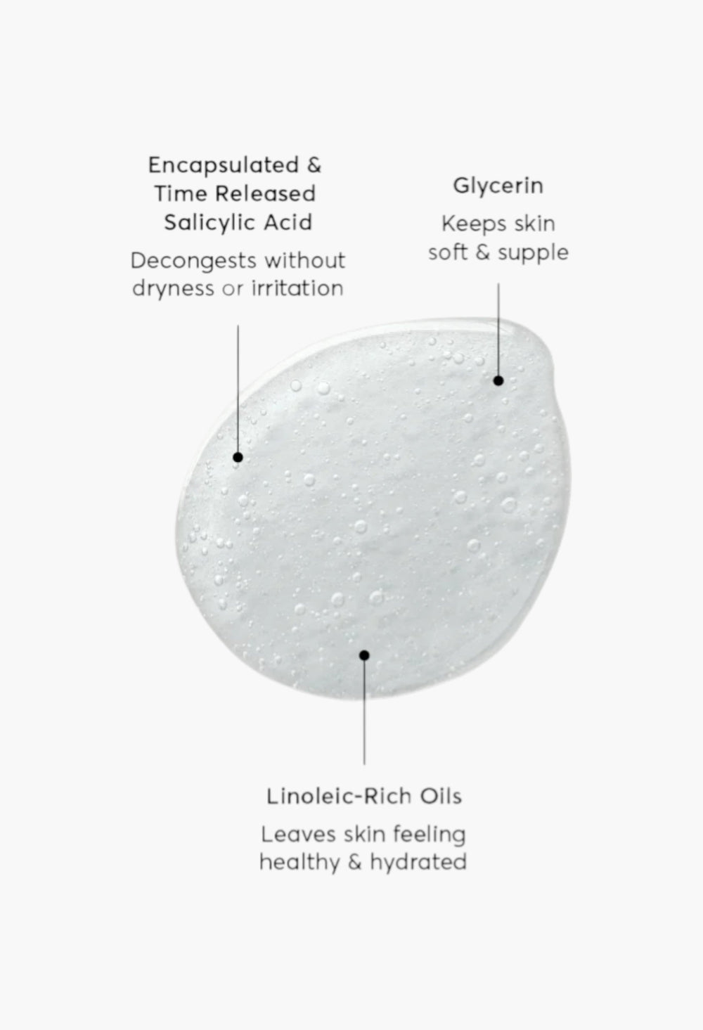 The Perfector Salicylic Acid Body Wash - GLAM MODA