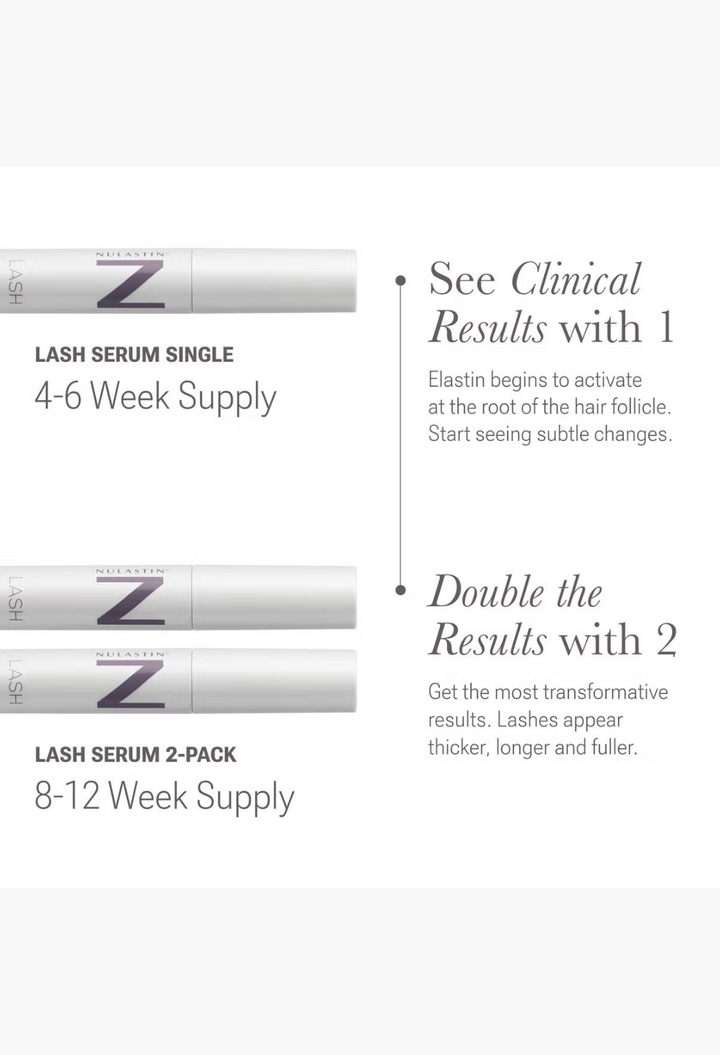 GLAM MODA NULASTIN lash serum single and 2-pack comparison chart showing 4-12 week supply and clinical results.