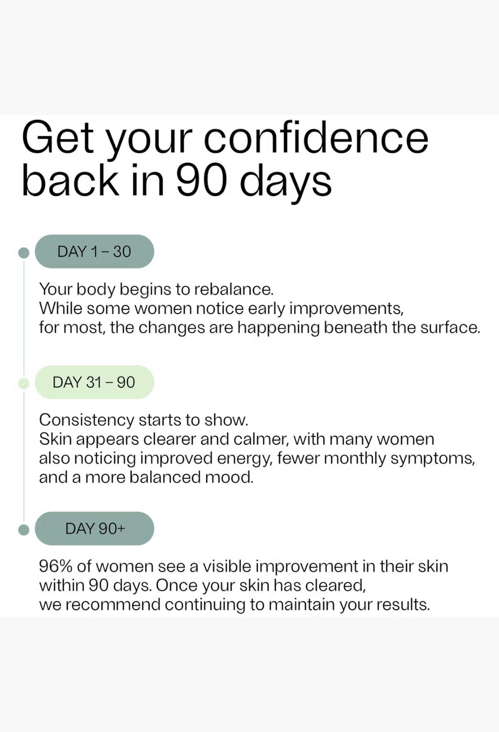 GLAM MODA infographic showing a 90-day timeline for Aegle Clear Skin Complex results and skin health benefits