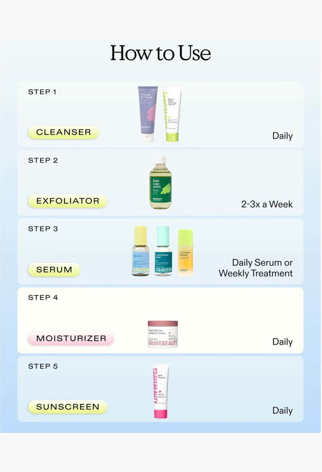 GLAM MODA skincare routine guide featuring KraveBeauty Mochi Berrier Moisture Cream as the daily step 4 moisturizer