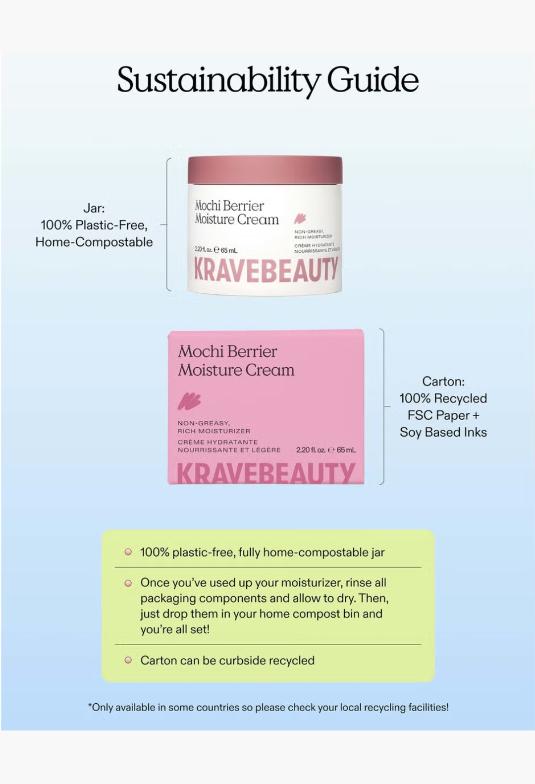 GLAM MODA KraveBeauty Mochi Berrier Moisture Cream jar and packaging with sustainability information