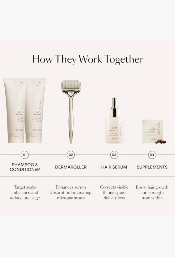 GLAM MODA Vegamour GRO+ Advanced hair care set including shampoo, conditioner, scalp roller, serum, and supplements.