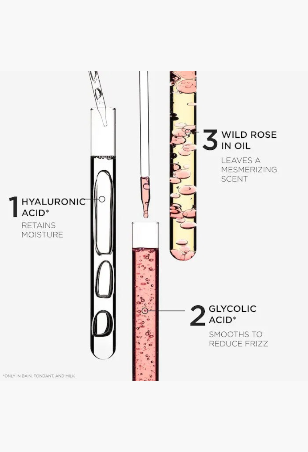 GLAM MODA Gloss Absolu conditioner ingredients infographic showing test tubes with hyaluronic acid, glycolic acid, oil