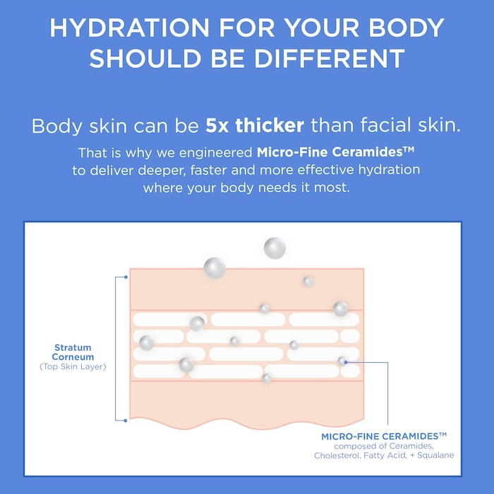 Atobarrier365 Moisturizing Body Lotion With Ceramides For Dry & Sensitive Skin - GLAM MODA