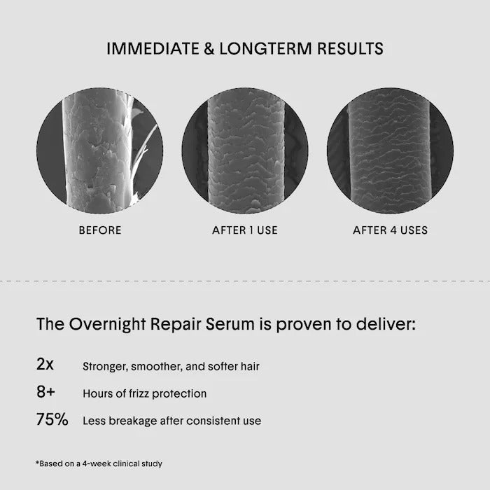 The Overnight Repair Serum Treatment for Dry, Damaged Hair - GLAM MODA