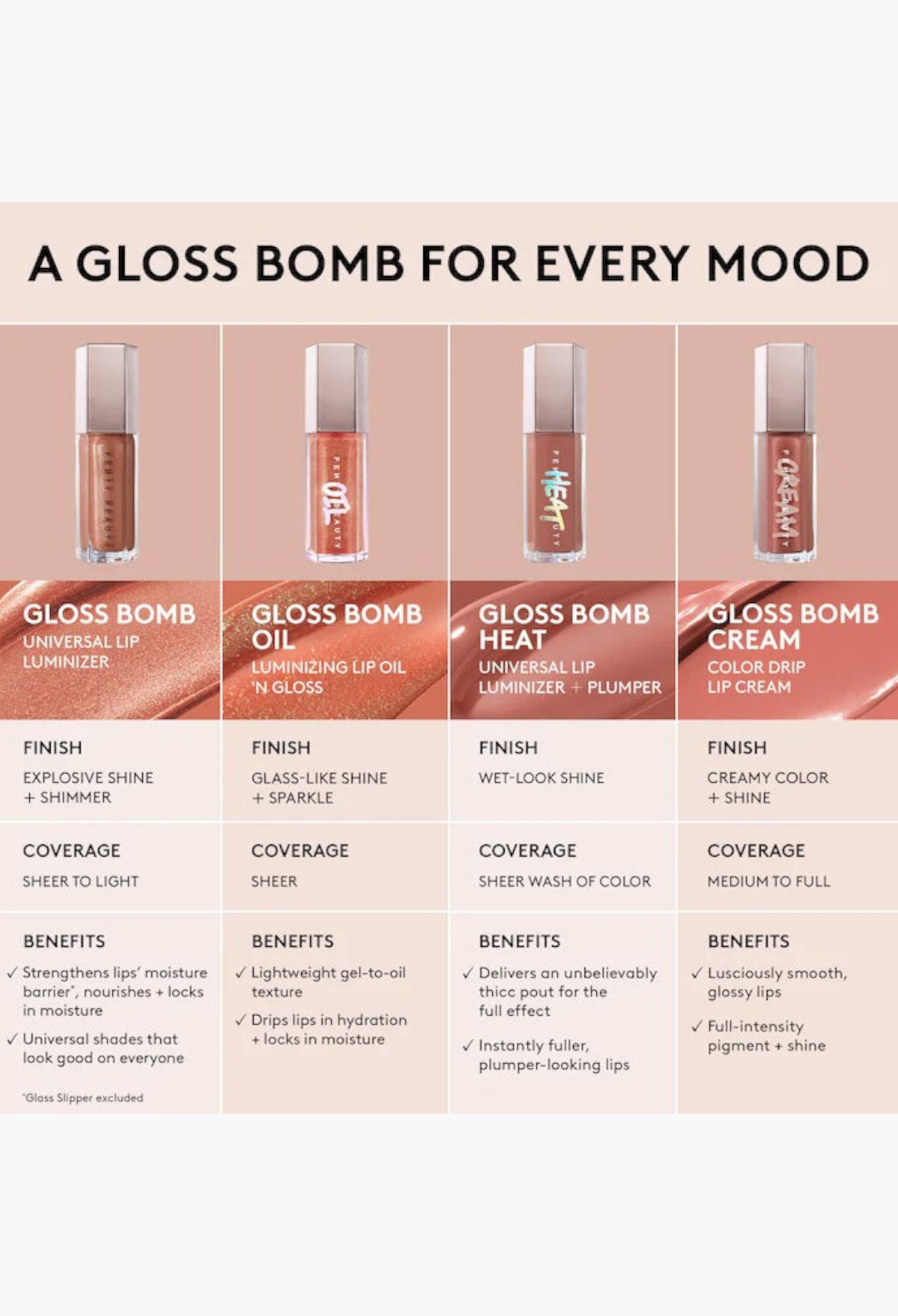 GLAM MODA Gloss Bomb lip makeup collection comparison chart showing four different finishes and benefits
